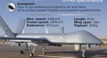 After losing helicopters, is Pakistan using Chinese drones to curb dissent in Balochistan?