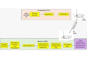 IIT Indore developing intelligent receivers for 6G, Military communications security