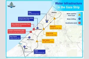 Israel debunks claims of using water for “acts of genocide” in Gaza