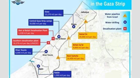 Israel debunks claims of using water for “acts of genocide” in Gaza